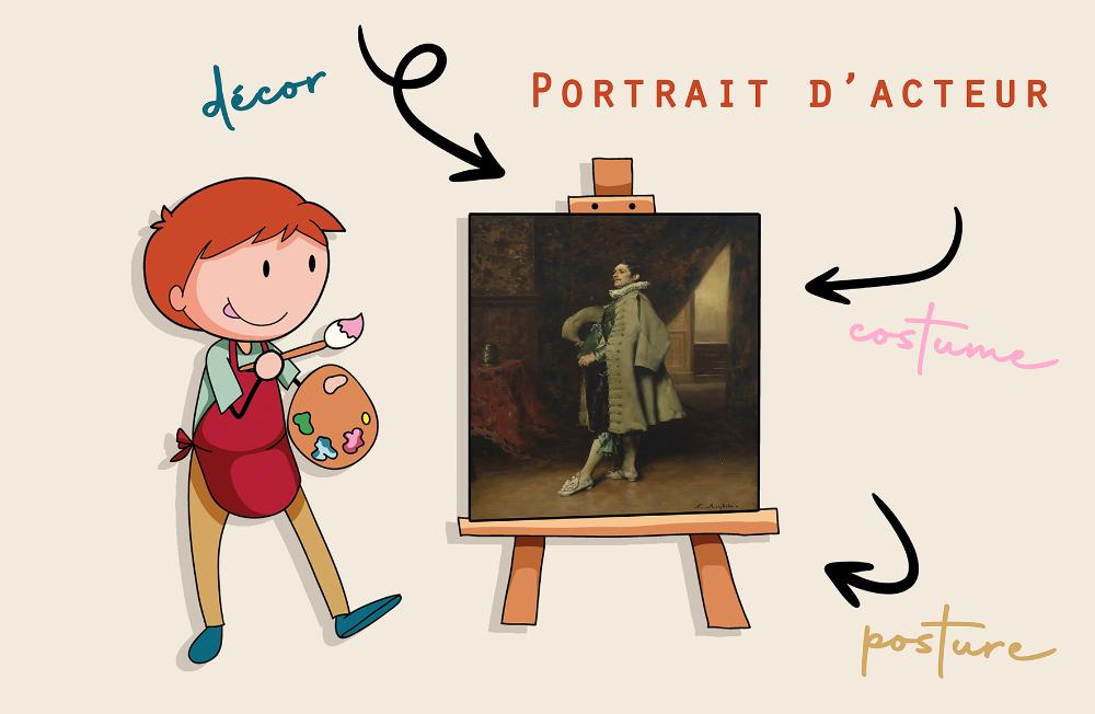 Les petits rendez-vous de l'art : que le spectacle commence !